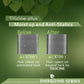 Energyzing Protien Treatment