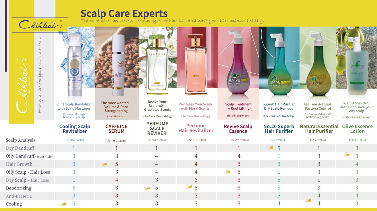 Scalp & Hair Perfume Revitalizer